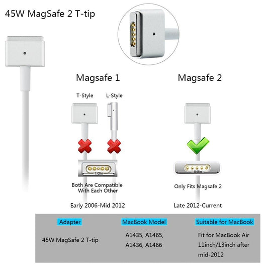 Apple 45W MagSafe2 (T-Pin) Power Adapter For MacBook Air