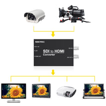 SEETEC 1 x SDI Input + 1 x SDI Output to 1 x HDMI Output Converter, 1 x SDI + 1 x SDI to 1 x HDMI