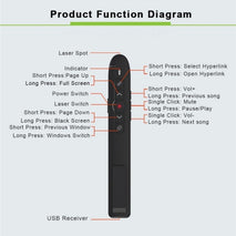 T5-H-A With Volume Control Laser Pointer 2.4G Wireless Presenter Remote Office Presentation, T5-H-A